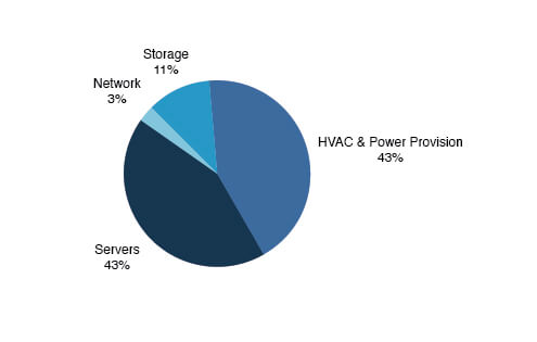 Greenheck Blog | Data Center Energy Efficiency