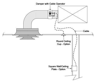 Greenheck Cable Operated Damper Diagram