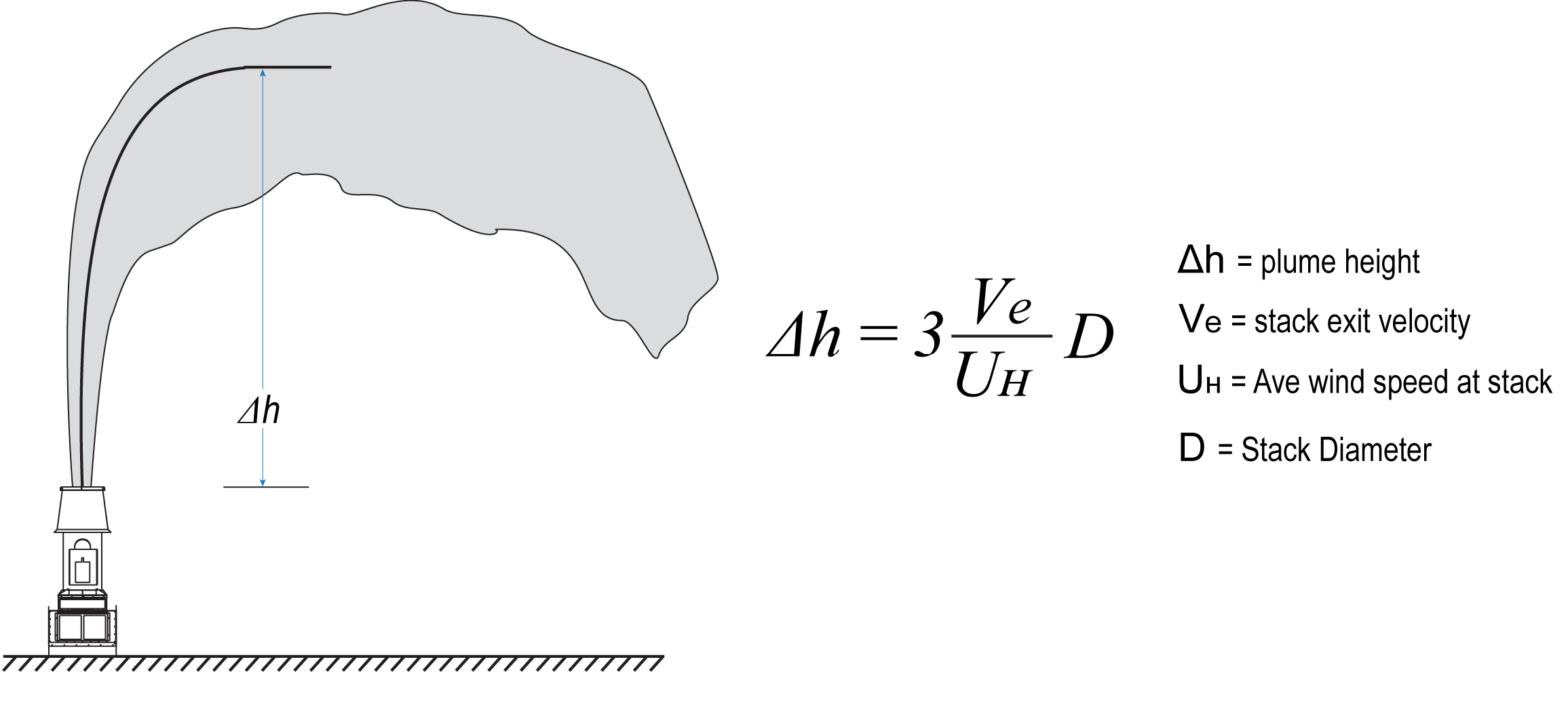 Simplified Brigg’s equation