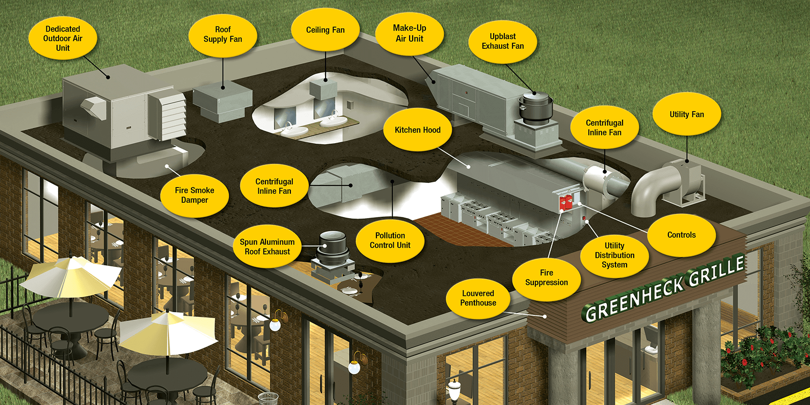 Kitchen Ventilation Systems   Restaurant Imagemap V2 English 1590x795 72dpi 